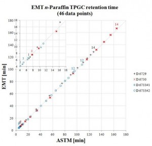 EMT_Retention_Time Envantage Method Translator Retention Time Comparison